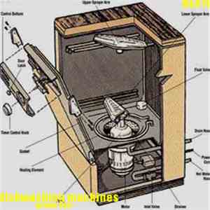 Dishwashing Machines - Minus Jazz