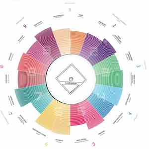 Klartraum - Enneagram